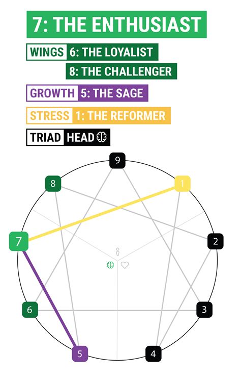 r enneagram